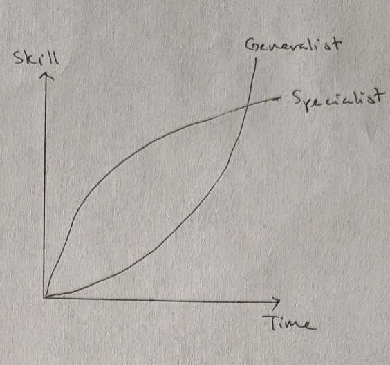 Specialist vs. generalist